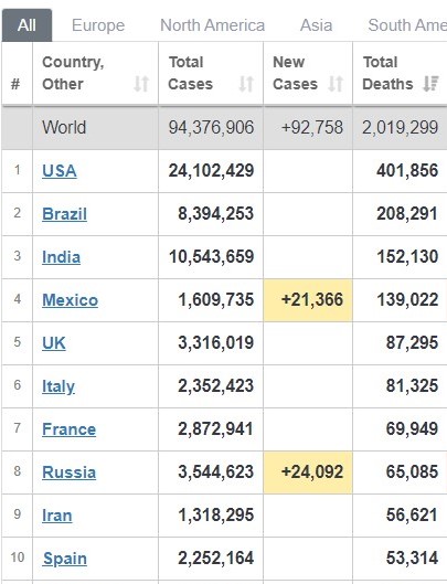 UK total deaths