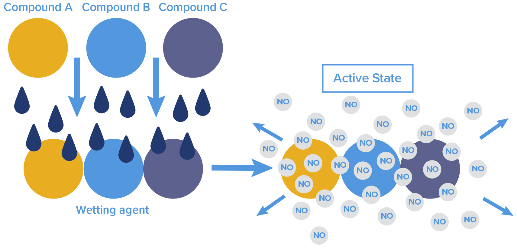 nitric oxide