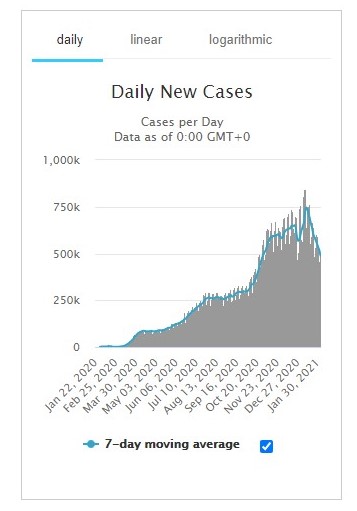 new cases, mortality rate,