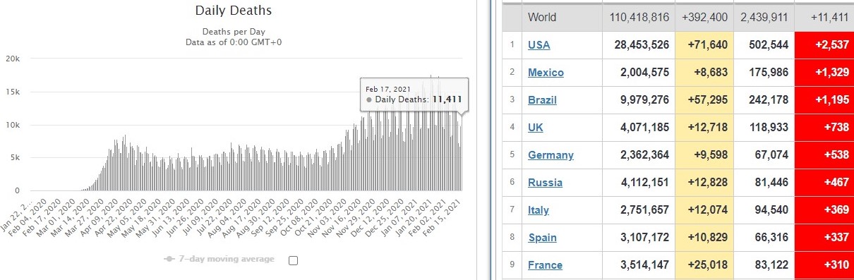 UK mortality rate