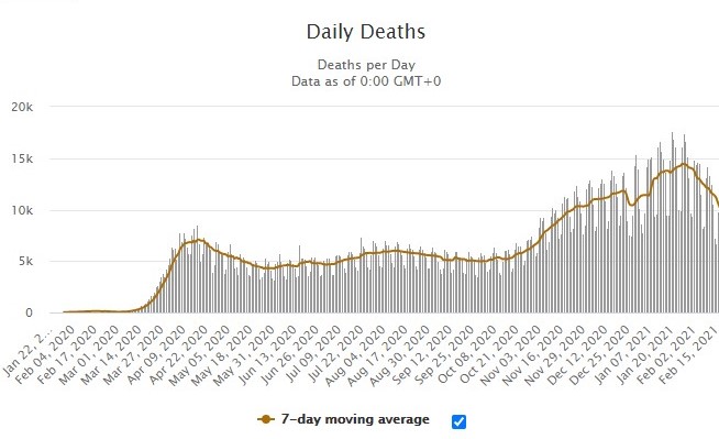 COVID-19 daily deaths