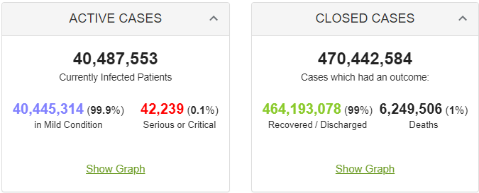 active and closed cases