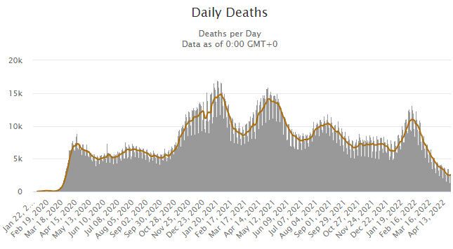 daily deaths with moving average